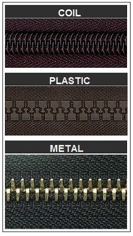 Zipper Design Fashion, Zippers Fashion Detail, Types Of Zippers, Sportswear Details, Fashion Design Template, Zippers Fashion, Flat Sketches, Fashion Vocabulary, Illustration Fashion Design