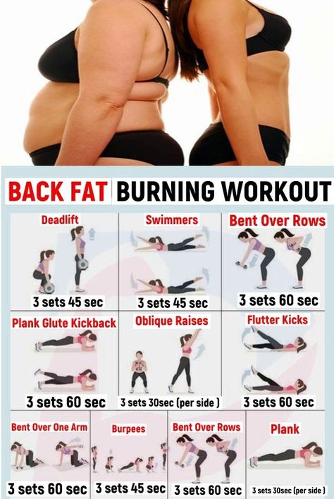 Back Fat Exercises At Home, Workout Back, Lose Back Fat, Reduce Thigh Fat, Exercise To Reduce Thighs, Gym Antrenmanları, Lose Thigh Fat, Back Fat Workout, Burning Workout