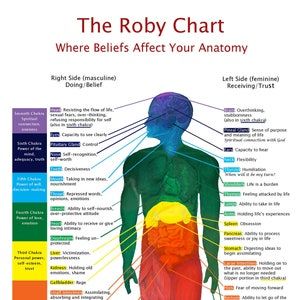 The Roby Chart Where Beliefs Affect Your Anatomy | Etsy Body Chart, Body Wisdom, Chakra Health, 11x17 Poster, The Great, Printable Chart, Core Beliefs, Color Meanings, Chakra Meditation