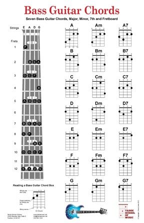 Bass Chord Chart Bass Chords, Bass Guitar Scales, Bass Guitar Notes, Learn Bass Guitar, Bass Guitar Chords, Guitar Cord, Guitar Theory, Music Theory Guitar, Bass Guitar Lessons