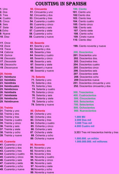 Counting In Spanish, Spanish Counting, Numbers In Spanish, Spanish Help, Spanish Notes, Basic Spanish Words, Spanish Numbers, Numbers Worksheet, Learn To Speak Spanish