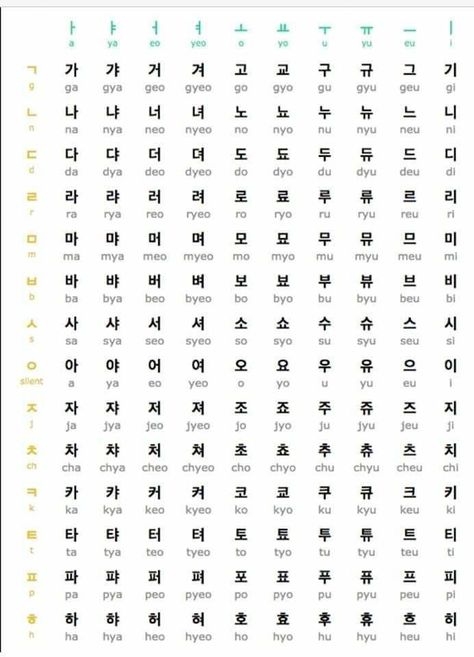 Korean Calligraphy Alphabet, Korean Alfabet A-z, Abc In Korean, Korean Abc Letters, Korean Abc, Korean Language Alphabet, Korean Alphabet Letters, Korean Learning Apps, Learning Korean Grammar