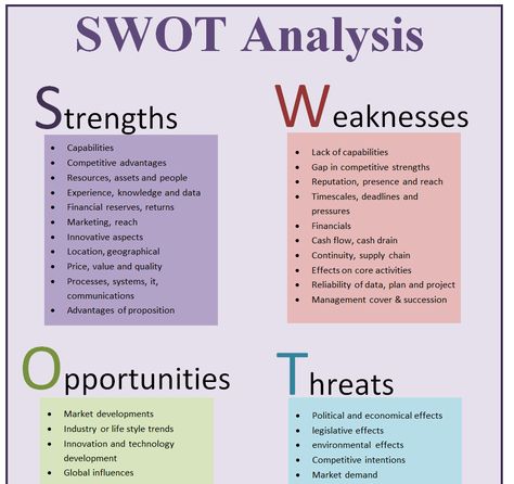 48+ FREE SWOT Analysis Templates [in PDF, XLSX, PPT, WORD] - Day To Day Email Personal Swot Analysis Example, Swot Analysis Design, Swot Analysis Examples, Animal Infographic, Pestle Analysis, Swot Analysis Template, Life Changing Decisions, Organization And Management, Spanish Learning