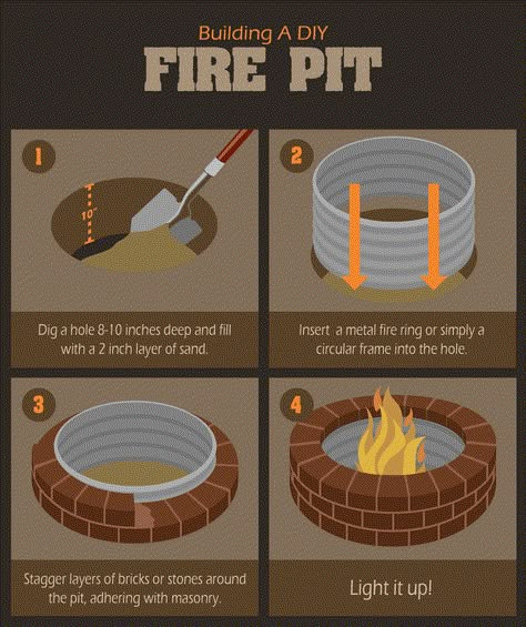 DIY Fire Pits: Building Instructions Build A Fire Pit, Fire Pit Plans, Diy Fire Pit Ideas, How To Build A Fire Pit, Outside Fire Pits, To Build A Fire, Brick Fire Pit, Outdoor Fire Pit Designs, Backyard Fire Pit