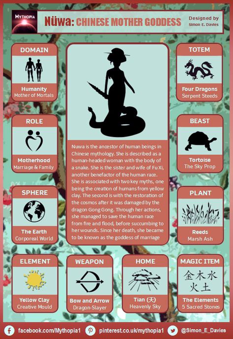 The attributes of the Chinese Mother Goddess, Nuwa. #ChineseMythology, #MotherGoddess Nuwa Chinese Goddesses, Human Odyssey, Goddess Of Motherhood, Piano Songs Sheet Music, Hole In The Sky, Witches Familiar, Giant Snake, World Mythology, Yellow River