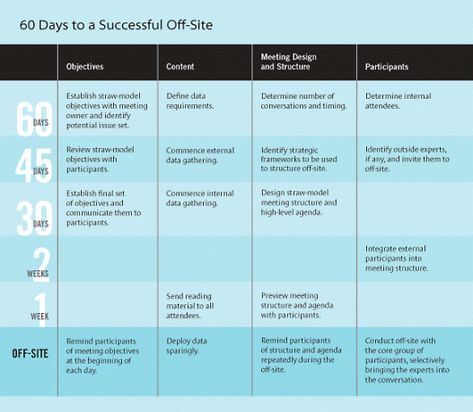 Image of printable offsites that work meeting agenda template strategy nonprofit strategic planning retreat agenda pdf. Nonprofit strategic planning retreat agenda, When running meetings, it is ideal to have a meeting agenda template. This is the guide to really have a ... Offsite Meeting, Business Agenda, Effective Meetings, Meeting Planning, Meeting Agenda Template, Planning Template, Meeting Agenda, Agenda Template, Action Words