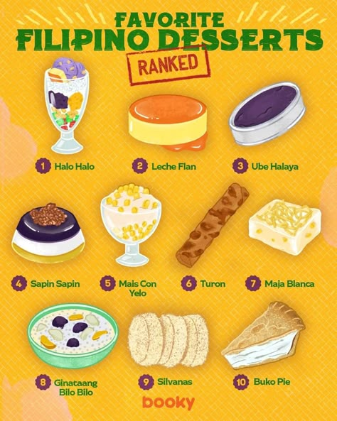 Kids Cooking Recipes Desserts, Brochure Food, Desserts Drawing, Drawing Food, Filipino Dish, Symbol Of Wealth, Culinary Cooking, Homemade Cookbook, Philippines Food