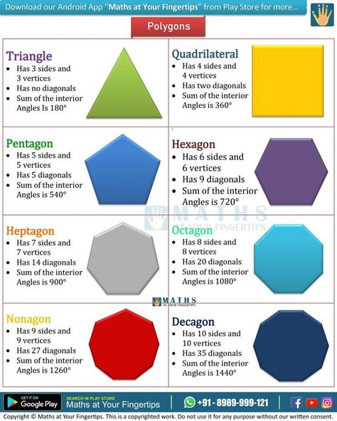 Maths Notes Ideas, Polygon Project, Polygons Worksheet, Polygon Shapes, Math Signs, Teaching Math Strategies, Math Pages, Math Quotes, Basic Geometry