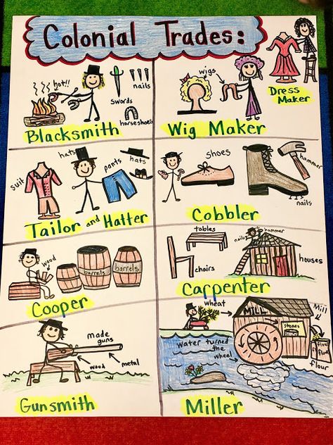 LIVIN' IN A VAN DOWN BY THE RIVER: Colonial Trades - Anchor Chart Van Down By The River, 3rd Grade Social Studies, Social Studies Notebook, Middle School History, American History Lessons, 4th Grade Social Studies, 5th Grade Social Studies, Homeschool Social Studies, Social Studies Elementary