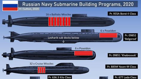 The U. S. Navy is currently building one type of submarine, the general-purpose Virginia Class. In contrast, Russia is building six, in its greatest modernization since the Cold War. Vampire Cheerleader, Virginia Class Submarine, Largest Submarine, Boat Silhouette, Us Navy Submarines, Egyptian Army, Russian Submarine, Russian Aircraft, Nuclear Submarine