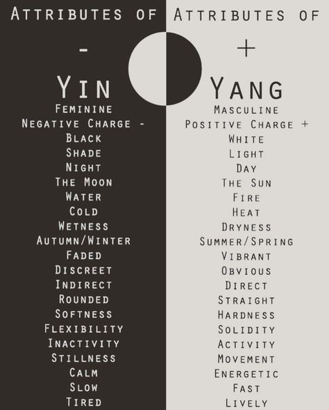 #yinyang #balance #blackandwhite #live #love #remember #yin #yang #siyahbeyaz #hatırla #sacredgeometry #floweroflife #energy #yasamcicegi… Yin Vs Yang Energy, Yin And Yang Aesthetic, Yin Yang Wedding, Balance Yin Yang, Ying Yang Twins, Ying Yang Art, Yin En Yang, Divine Union, Yin Yang Balance