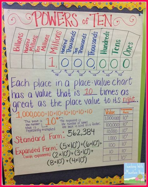 powers of ten anchor chart Teaching Exponents, Powers Of Ten, Powers Of 10, Math Charts, Eureka Math, Math Anchor Charts, Fifth Grade Math, Upper Elementary Math, Fourth Grade Math