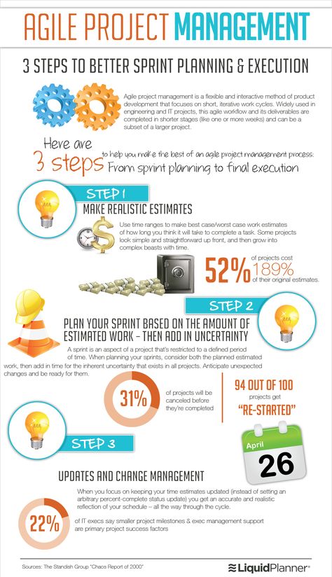 Project Management Process, It Service Management, Agile Software Development, Project Management Professional, Agile Project Management, Digital Communication, Agile Development, Project Management Templates, Leadership Management