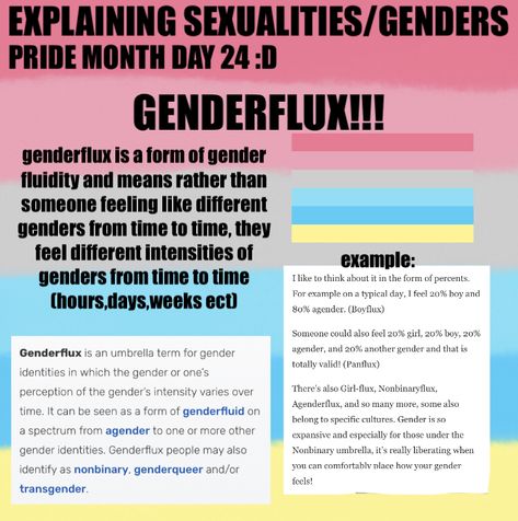 Genderflux Meaning, Genderfae Meaning, Boyflux Meaning, Girlflux Meaning, Gender Flags And Meanings, Genderflux Flag, Flag Meanings, Lgbtq Meaning, Gender Identities