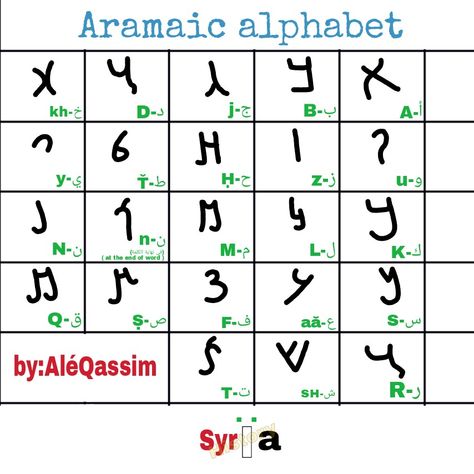 Semitic language, central, northwest, or northwest, was originally spoken by Middle Eastern residents known as Arameans.  The Aramaic alphabet is 22 letters and is written from right to left as most Semitic languages.  It is believed that the first appearance of Aramaic in the eleventh century BC. Aramaic Alphabet, Syriac Language, Alfabeto Viking, Ancient Hebrew Alphabet, Learn Hebrew Alphabet, Aramaic Language, Ancient Alphabets, Ancient Scripts, Semitic Languages