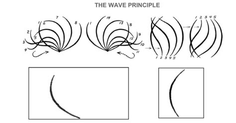 Waving Animation, How To Animate Hair In Wind, Wave Animation, Wave Principle Animation, 2d Fx Animation Explosion, Animation Mentor, Animation Drawing Sketches, Principles Of Animation, Animation Classes