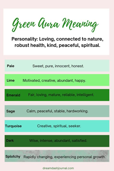 Green aura meaning Lime Green Aura Meaning, Green Aura Meaning Spiritual, Light Green Aura Meaning, Green Meaning Color, Emerald Green Meaning, How To See Someone's Aura, Green Person Meaning, Color Green Meaning, Light Green Aura