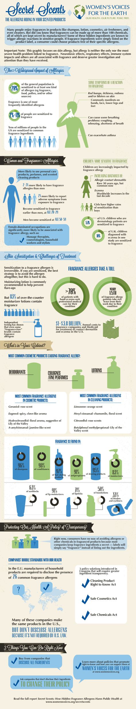 Tens of millions of people suffer from skin and respiratory allergies caused by hidden chemicals in fragrance. However, allergy is neither the only nor the most severe health problem caused by fragrance.  While beyond the scope of this report, it should be noted that neurotoxic effects, respiratory effects, immune system impacts and others are all associated with fragrance. Multiple Chemical Sensitivity, Fragrance Ingredients, Blog Names, Secrets Revealed, Care Routine, Natural Health, Fragrance Free Products, Natural Skin, Allergies