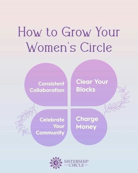 Women’s Circle Ideas, Womens Circle Divine Feminine, Womens Circles, Circle Inspiration, Angels Healing, Goddess Circle, Healing Circle, Womens Circle, Circle Ideas