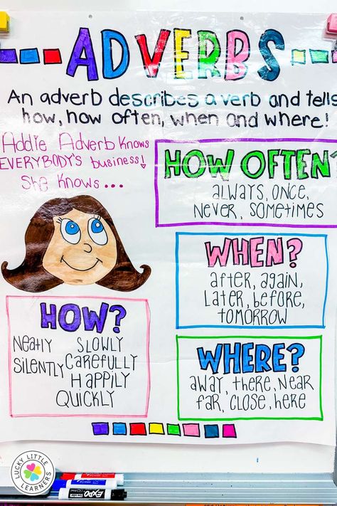 Teach kids to use adverbs in their writing! It clearly expresses the action to the reader and instantly improves written communication. To find out how to teach adverbs in your class read this blog post! Adjectives Chart For Kids, Adverb Anchor Chart, Adverbs Anchor Chart, Adverb Activities, Adverbial Phrases, Grammar Notebook, Adverbs Worksheet, Written Communication, 2nd Grade Activities