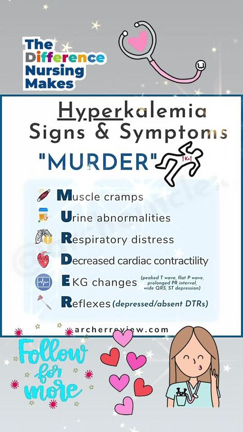 Hypernatremia Nursing, Hemodynamics Nursing, Dysrhythmias Nursing, Hypocalcemia Mnemonic, Hyperglycemic Symptoms Nursing, Raas System Nursing Mnemonics, Hypercalcium Nursing, Pneumothorax Nursing, Contact Precautions Nursing Mnemonics