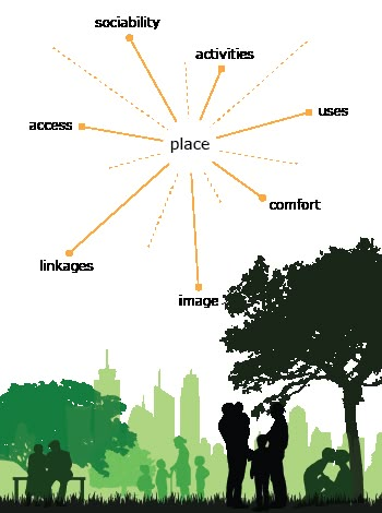 Traditional Neighborhood Development, Urban Mapping, Analysis Architecture, Site Analysis Architecture, Streetscape Design, Architecture Foundation, Urban Design Diagram, Urban Intervention, Design Diagram