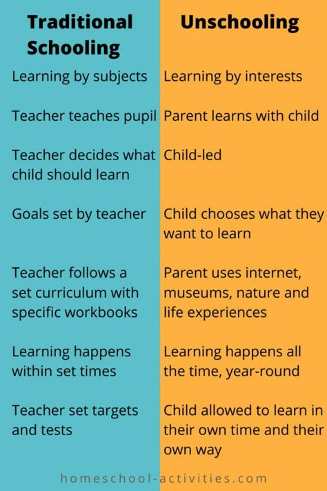 Non Traditional Schools, Homeschool Ideas Highschool, Homeschooling Tips And Tricks, Homeschool For Working Moms, Homeschooling While Working, Homeschooling Ideas Activities, Homeschool Poster Board Ideas, Unschool Kindergarten, How To Unschool