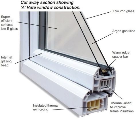 Civil Engineering Works, Window Construction, Window Glazing, Balcony Railing Design, Double Glazed Window, Upvc Windows, Window Types, Double Glass, Balcony Railing