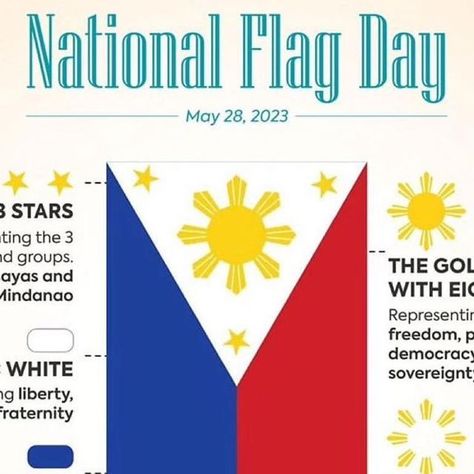 SoCal Filipinos on Instagram: "Happy National Flag Day in the Philippines. National Flag Day (Philippines) is celebrated every year on May 28. It is observed as a national holiday in the Philippines in celebration of their independence from the Spanish. It was on this day in 1898, that the flag was hoisted for the first time and the nation came together to form the country’s first republic. The flag remains a symbol of patriotism and nationalism, and in the Philippines, it was a beacon of hope Patriotism Philippines, National Flag Day, Flag Day, National Holiday, One Republic, Beacon Of Hope, National Holidays, The Flag, National Flag