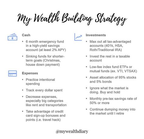 Saving Money Chart, Adulting 101, Money Saving Methods, High Yield Savings Account, Financial Budget, High Yield Savings, Money Saving Techniques, Personal Finance Budget, Financial Fitness