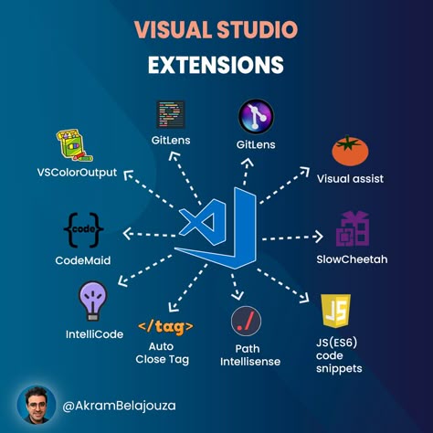 Vs Code Extensions, Vscode Extension, Vs Code, Visual Studio Code, Computer Science Programming, Basic Computer Programming, Coding Lessons, Web Development Programming, Coding Tutorials