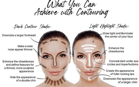 Contour Techniques, Highlighting Makeup, Best Contour, Contouring Techniques, Best Contouring Products, Natural Glam Makeup, Light Highlights, Concealer Shades, Concealer Palette