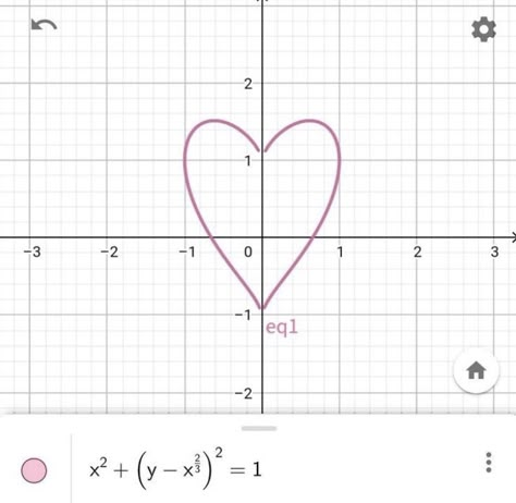 Math Aesthetic Vintage, Cute Texts For Him, Text For Him, Cute Texts, Aesthetic Themes, Phone Themes, الرسومات اللطيفة, Pink Aesthetic, Mood Pics