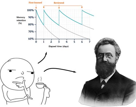 Article about the Pitfalls of Spaced Repetition. Space Repition Method, Spaced Repetition, Learning Methods, Study Notes, Study Tips, Enough Is Enough, Male Sketch, Education