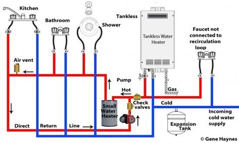 Recirculating Hot Water System Diagram Plumbing Diagram, House Plumbing, Tankless Water Heater Gas, Pex Plumbing, Tankless Hot Water Heater, Water Plumbing, Water Heater Installation, Water Heater Repair, Bathroom Shower Faucets