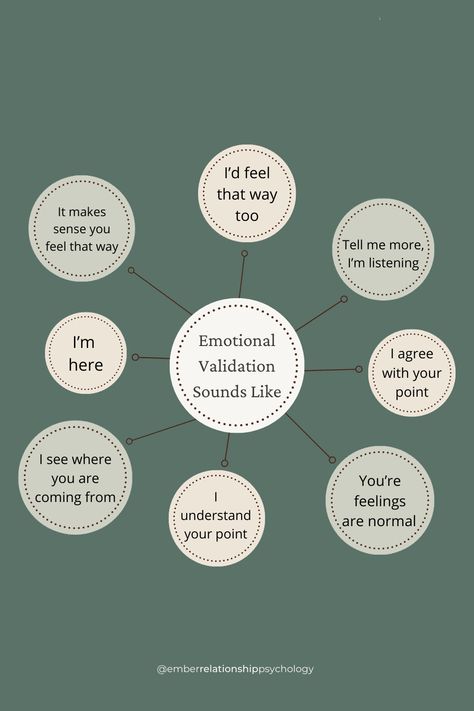 Communication Gap In Relationship, Seen Heard And Valued, Communicating Needs Relationships, Different Communication Styles, I Statements For Couples, I Vs You Statements, Couple Writing Together, How To Improve Communication Skills With Your Partner, Relationship Communication Advice