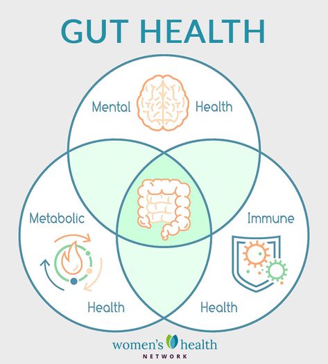 Best supplements & vitamins for gut health - Women's Health Network Gut Brain, Best Probiotic, Probiotics Supplement, Improve Gut Health, Gut Microbiome, Skin Essentials, Best Supplements, Vitamin Supplements, Immune Health