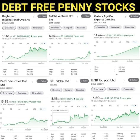 Penny Stocks For 2024, Stocks India, Best Penny Stocks, Investing Infographic, Investing Ideas, Stock Market Basics, Stock Market Quotes, Online Stock Trading, Data Modeling