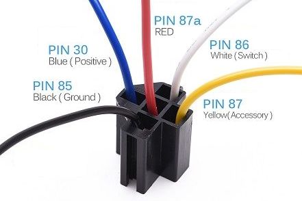 Automotive 5-Pin Relay ~ Common Wire Colors Trailer Wiring Diagram, Motorcycle Wiring, Palio Fire, Basic Electrical Wiring, Car Repair Diy, Automotive Technician, Electrical Circuit Diagram, Electrical Diagram, Automotive Care