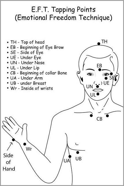 Tapping Points, Eft Technique, Eft Therapy, Love No Matter What, Chakra Health, Emotional Freedom Technique (eft), Best Massage, Emotional Freedom Technique, Emotional Freedom