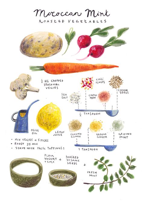 10 Illustrated recipes for design lovers | Inspire We Trust. Felicita Sala illustration. Illustrated Recipes, Recipe Drawing, Vegetable Prints, Watercolor Food, Illustration Food, Food Drawing, Roasted Vegetables, Food Illustrations, Kitchen Art