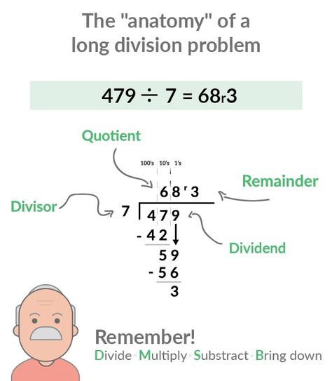 How to do Long Division: A Simple Step-By-Step Guide with Pictures | Prodigy Education Long Division Steps, Teach Division, Long Division Activities, Simple Division, Repeated Subtraction, Prodigy Math Game, Prodigy Math, Division Activities, Math English