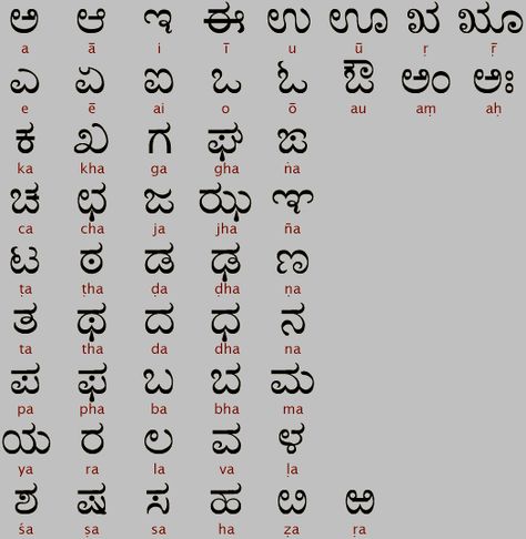 Kannada Varnamala, Kannada Letters, Heart Symbol Meaning, Learn Kannada, Ancient Alphabets, Hindi Alphabet, Kannada Language, Ancient Scripts, Hindi Language Learning