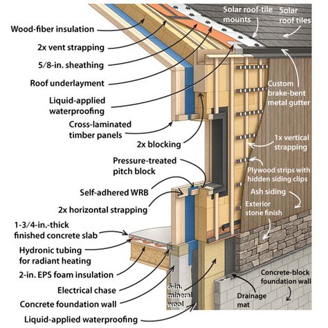 Cross Laminated Timber House, Cross Laminated Timber Architecture, Timber Roof Detail, Architectural Sections, Cross Laminated Timber, Technical Architecture, Solar Tiles, Exterior Insulation, Wall Detail