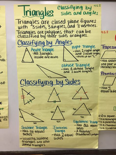 4.G.2 Types of Triangles  Polygons  Classifying Triangles Types Of Triangles Anchor Chart, Properties Of Triangles, Shadow Reference, Mathematics Formula, Different Types Of Triangles, Types Of Triangles, Maths Fun, Classifying Triangles, Geometry Notes