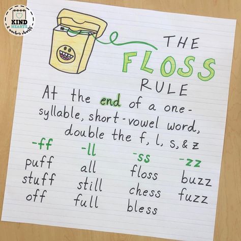 FLOSS RULE for First Grade Phonics! This anchor chart is simple yet effective. My students loved looking for examples of “floss words” in their reading and writing. Blend Anchor Chart First Grade, Floss Anchor Chart, Ed Anchor Chart First Grade, Flsz Rule Anchor Chart, Vowel Consonant E Activities, Phonics Rules Anchor Charts, Ck Anchor Chart, Inflectional Endings Anchor Chart, Floss Rule Anchor Chart