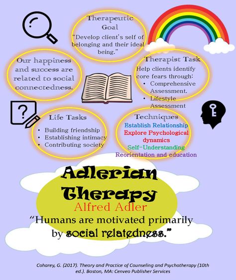 Adlerian Therapy, Counseling, Assessment, Psychology