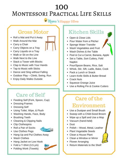 This is an amazing list with blog links for 100+ Montessori Practical Life Skills. I have also included a free printable check list for homeschoolers. Montessori Lesson Plans Template, Montessori Lesson Plans, Life Skills Curriculum, Montessori Lessons, Teaching Life Skills, Preschool Planning, Montessori Homeschool, Montessori Practical Life, Parenting Plan