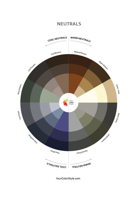 Color Wheel Color Schemes, Color Wheel Dark Colors, Color Wheel For Clothes, Wardrobe Color Guide, Colour Wheel Theory, Neutral Outfit Ideas, Concept Wardrobe, Cool Neutrals, Your Color Style