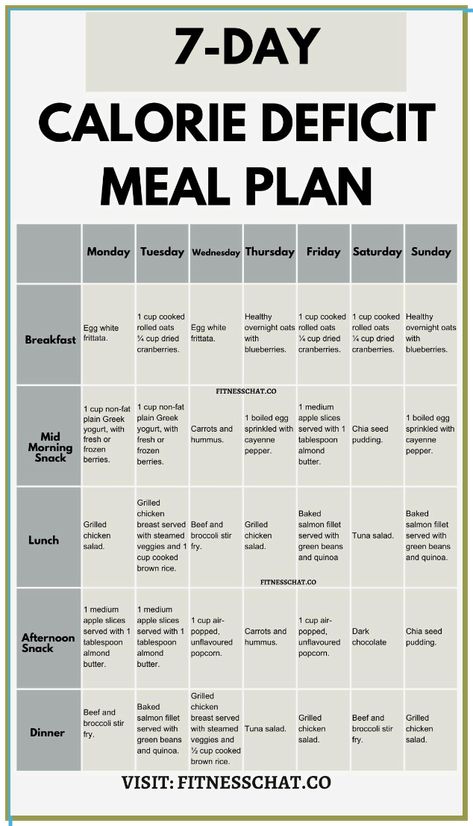 Keto tips diet 7 Day Calorie Deficit Meal Plan, Diet Nutrition Plan, Healthy Diet For Beginners, 1200 Meal Prep For The Week, Track Meal Plan, Diet For Losing Weight In A Week, Meal Plan Healthy Weekly, Weekly Meal Plan Low Calorie, Weekly Eating Plan